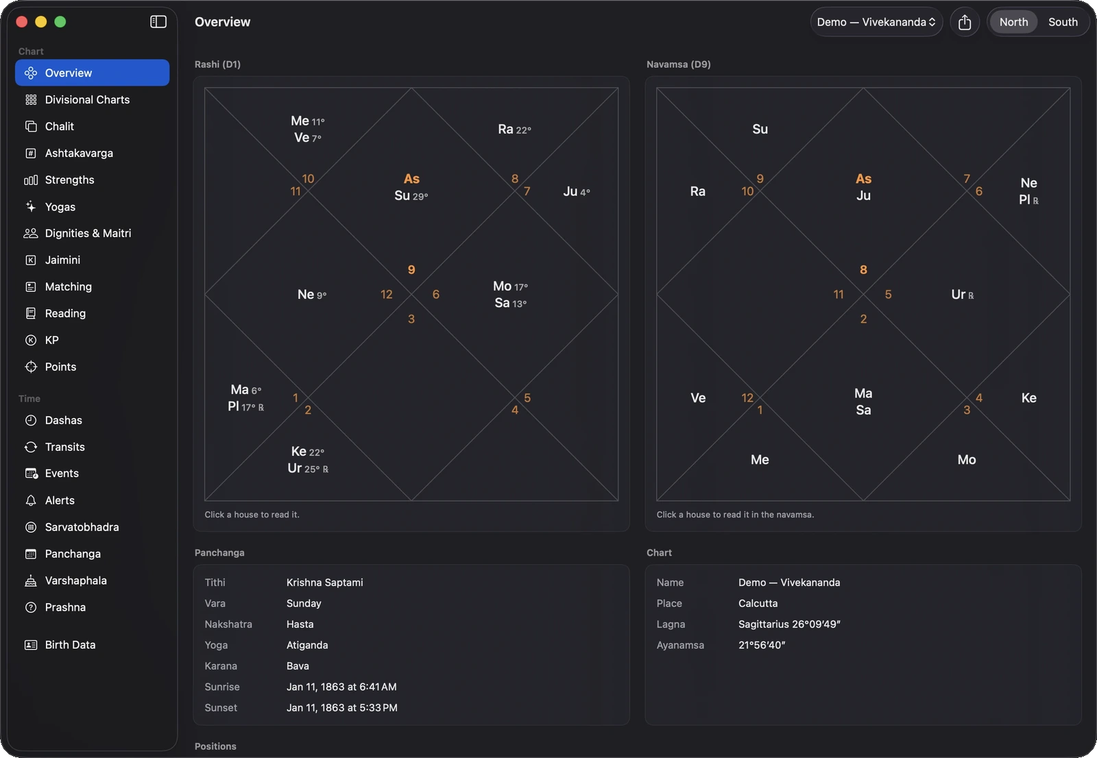 JyotishDesk Overview showing North Indian Rashi and Navamsa charts.